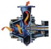 hidrostal_cutaway_850x817_1438899490